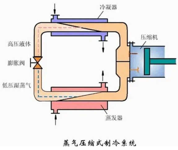 空調流水來的水是怎么來的呢？能拖地澆花嗎？