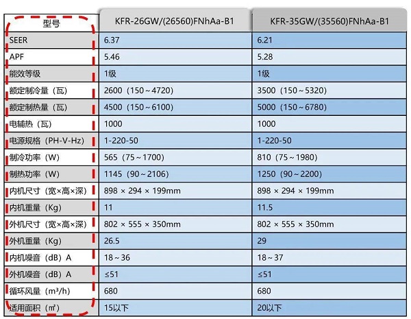 制冷空調常見銘牌參數含義與詞匯解析