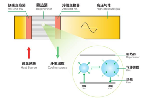 不用壓縮機，不用制冷劑！海爾空調掌握顛覆性科技